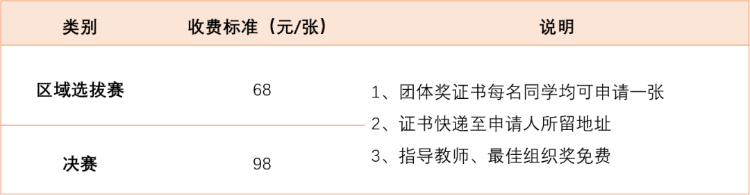 工本费标准.png 工本费标准.png