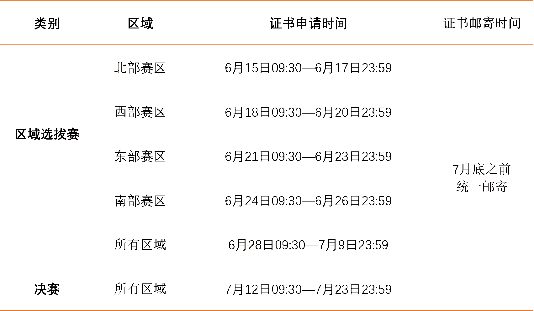 05证书申请时间.png 05证书申请时间.png